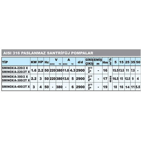 SMINOX/A-400/2T X AISI 316 PASLANMAZ SANTRİFÜJ POMPA