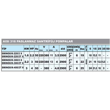 SMINOX/K-400/2T X AISI 316 PASLANMAZ SANTRİFÜJ POMPA